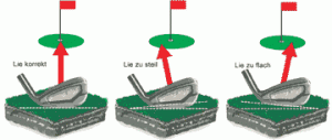 Golf Fitting - Lie3er