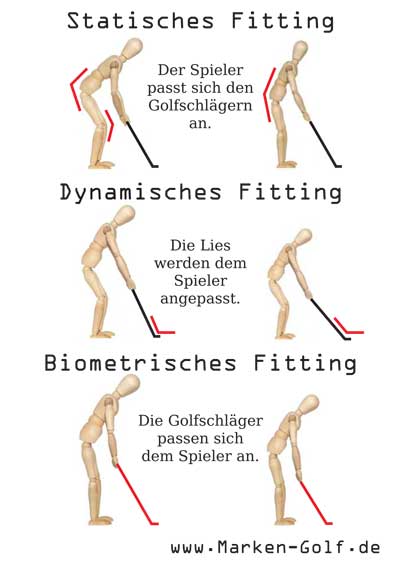 Golfschläger Fittingarten